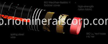 flotation rotor stator DRC Copperbelt OEM